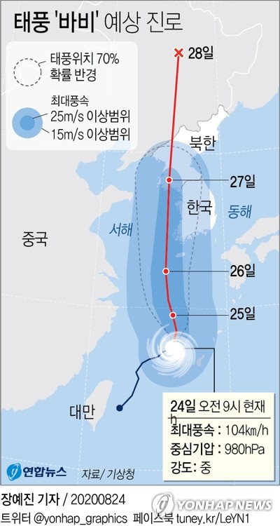 [고침] 사회(태풍 '바비' 첫 초강력 태풍 되나…내일 제주…)