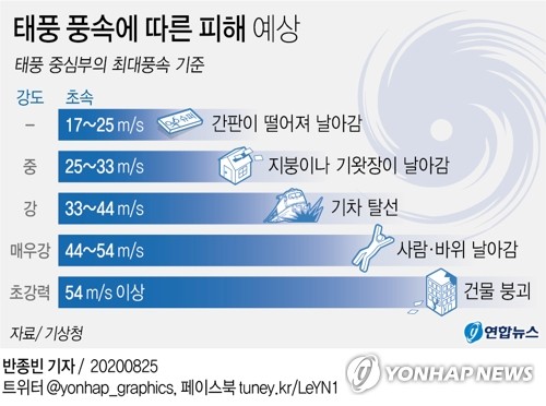 역대급 강풍 예보에 제주 긴장…어선 2천척 대피