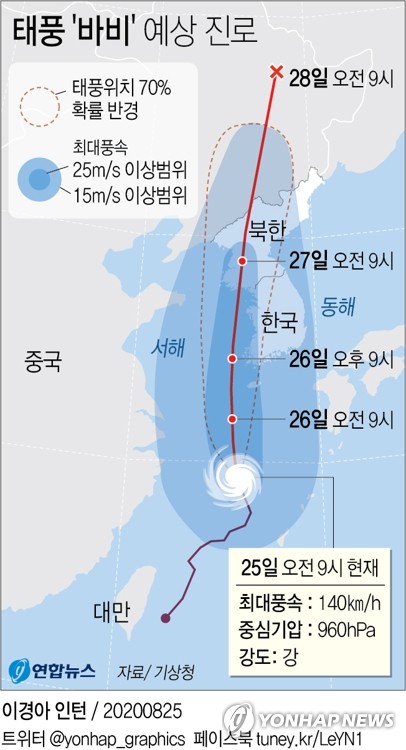 울산시 "북상 태풍 바비, 직접 영향은 없을 것"