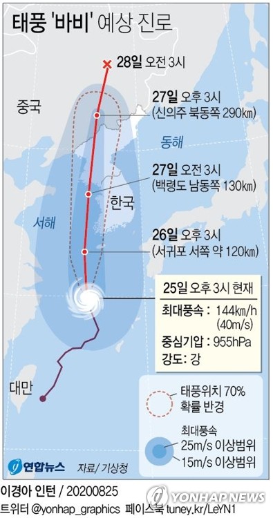 문성혁 장관 "태풍 '바비' 대비 해양수산 취약시설 철저히 점검"