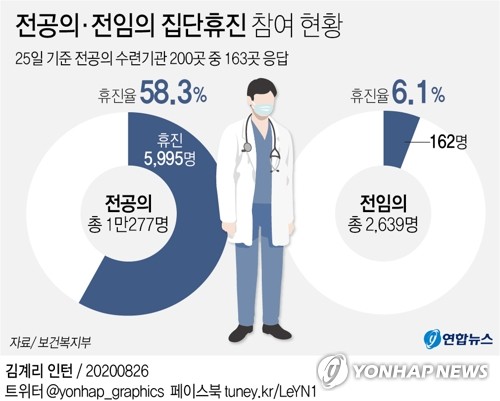 의사협회 2차 총파업에 전국 의료현장 '술렁'