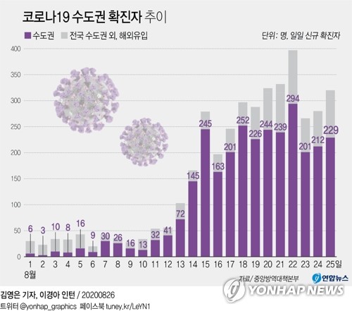 서울시 "광화문집회 참가자·인근 방문 오늘까지 검사받아야"