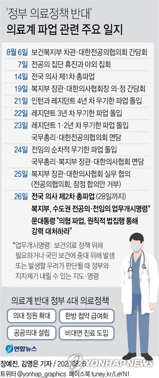 의협 "의정 합의문 없었다" vs 정부 "전공의 거절에 합의 결렬"(종합2보)