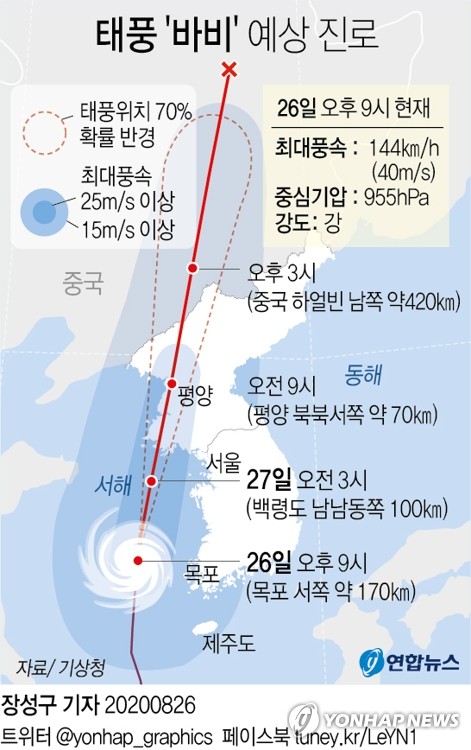 태풍 '바비' 서해중부 해상 통과 중…시속 38㎞로 북상