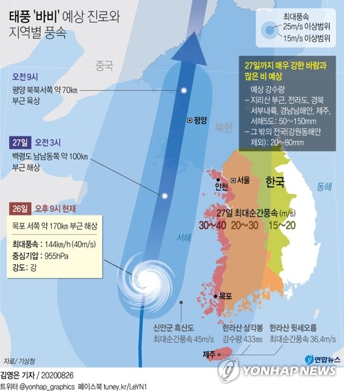 태풍 '바비' 충남 보령 해상 통과 중…초속 36.1ｍ 강풍 동반