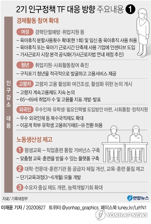 '인구절벽' 범부처TF 대응방향…여성·청년·고령자 경제활동↑