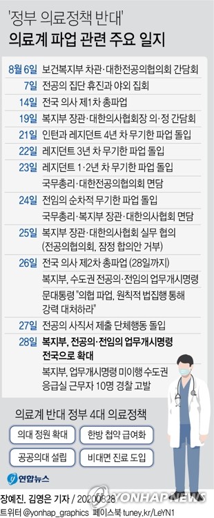 무기한 총파업 선언에 교수 성명까지…의·정 갈등 격화