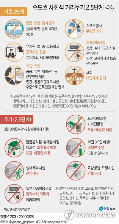 8일간의 '방역 배수진' 나온 배경은…"대유행 초입 신호로 판단"