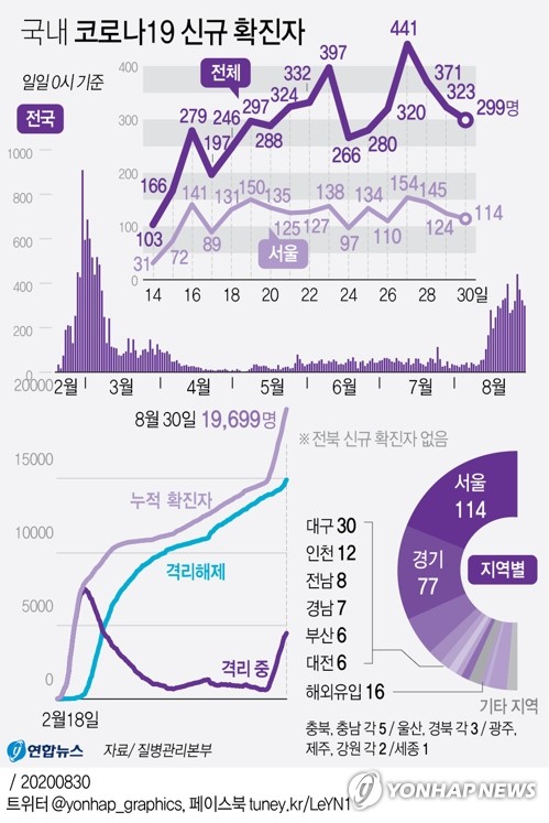 서울시 "9월 6일까지 천만시민 멈춤 주간"