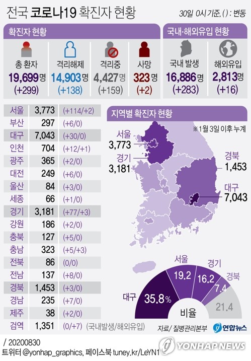 서울시 "적십자·북부병원 코로나19 전담 지정"…220병상 추가