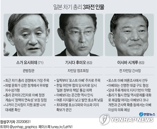 일본 차기 총리 3파전…스가·기시다·이시바 정책 성향은