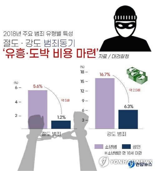 [청소년 도박의 뒤끝]② 못 갚으면 '온라인 처형'…해외로 보내 감금·폭행