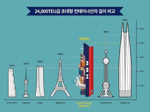 코로나에도 만선 릴레이…HMM 21분기만의 흑자 '눈앞'