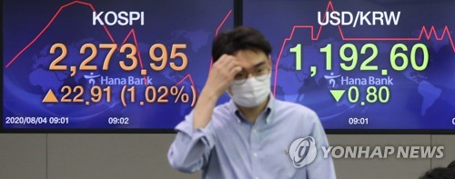 코스피, 美경제지표 호조에 1% 상승 출발…단숨에 2270선