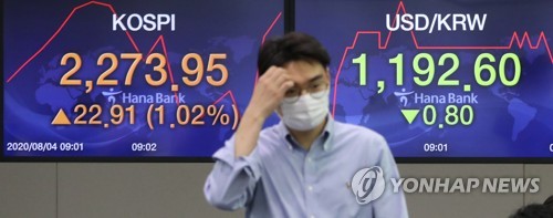 코스피, 美경제지표 호조에 2,280선 돌파…장중 연고점 경신(종합2보)