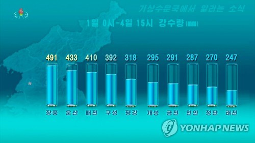 북한, '평양 한복판' 대동강에 홍수경보…13년 전 침수 데자뷔(종합2보)