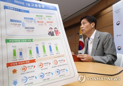 취업자 5개월째 감소, 감소폭은 축소…실업자 21년만에 최다(종합2보)