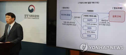 '설상가상' 금호아시아나…매각 난항에 공정위 '철퇴'까지