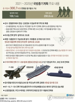 북한 탄도탄·장사정포·SLBM 무력화한다…'맞춤형' 전력 보강