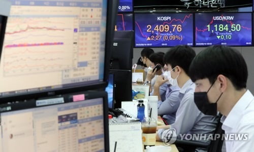 코로나 재확산에 코스피 2.4%↓…코스닥 800선 턱걸이