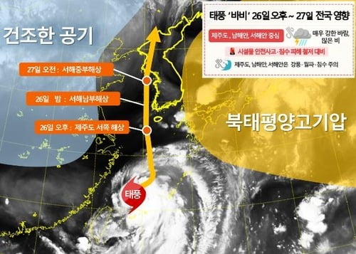 태풍 '바비' 26∼27일 한반도 관통…최대 순간풍속 시속 216km