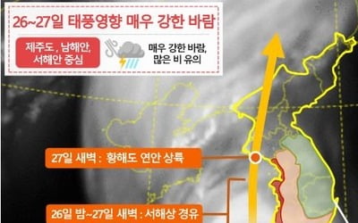 태풍 '바비' 서귀포 남남서쪽 400㎞ 해상…역대 최강 수준 바람