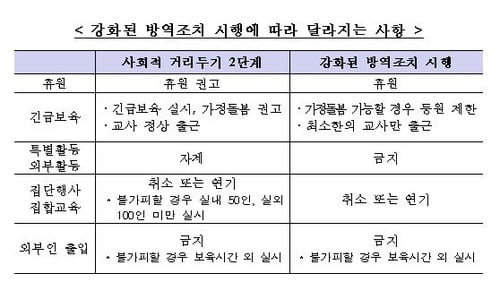 30일부터 수도권 어린이집 휴원…긴급보육은 '최소규모'로만