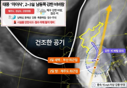 태풍 '마이삭' 목요일 부산 최근접…최대순간풍속 시속 180㎞