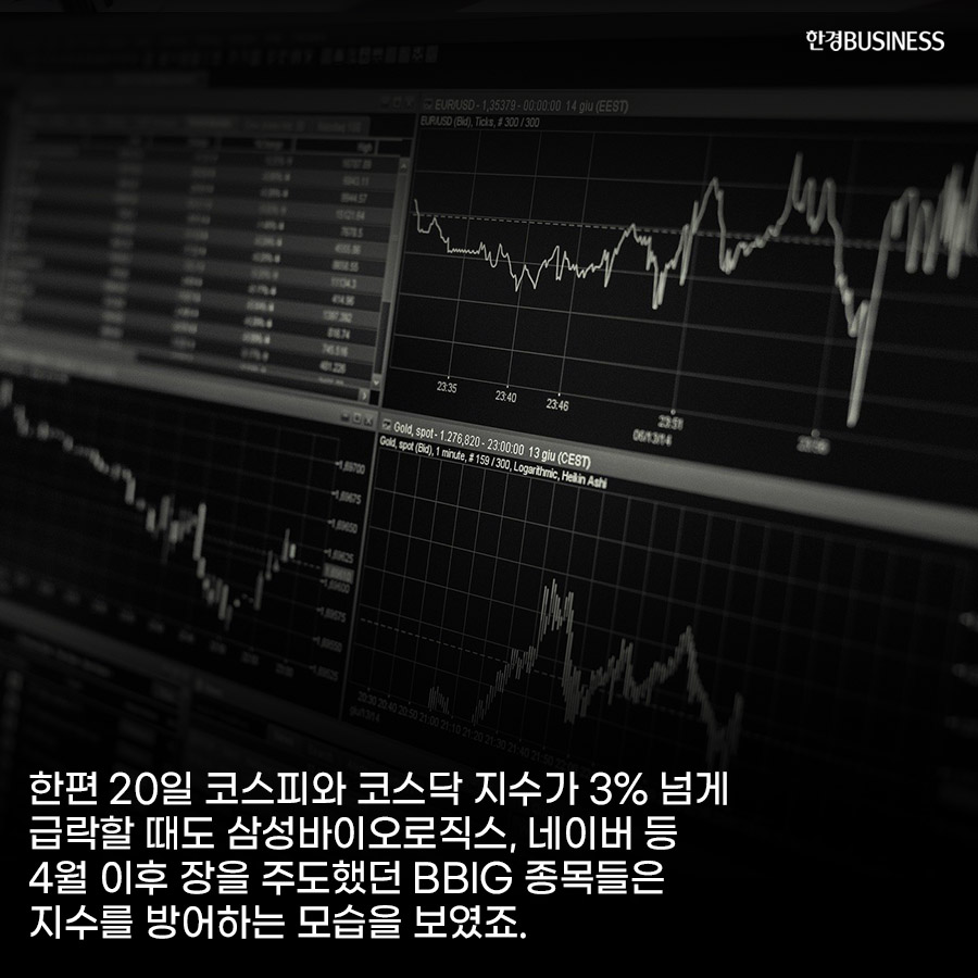 [카드뉴스] 코로나 재확산에 패닉 셀링… BBIG은 무사할까?