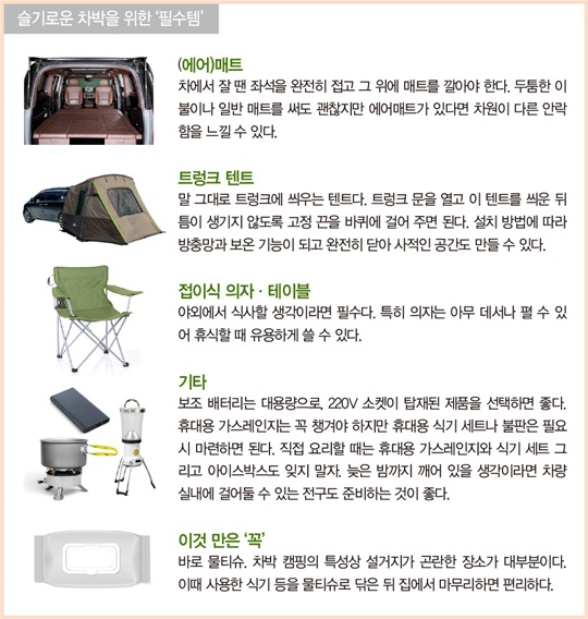 ‘차박 캠핑’의 매력에 푹 빠진 대한민국 여행자들