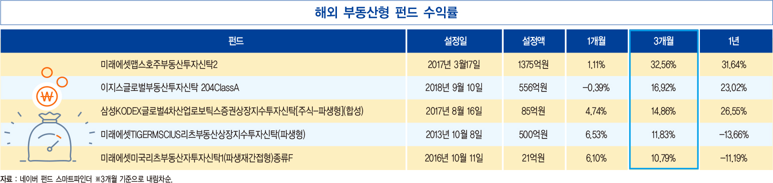 금값, 급락 하루 만에 반등