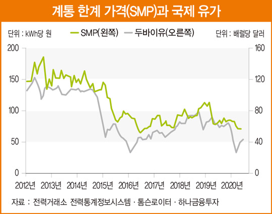 실적 기대감과 요금제 개편으로 주목받는 한국전력