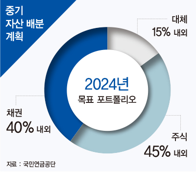 ‘코로나19 수혜주’ 쏙쏙 골라 담은 국민연금, 투자 전략 뜯어보니