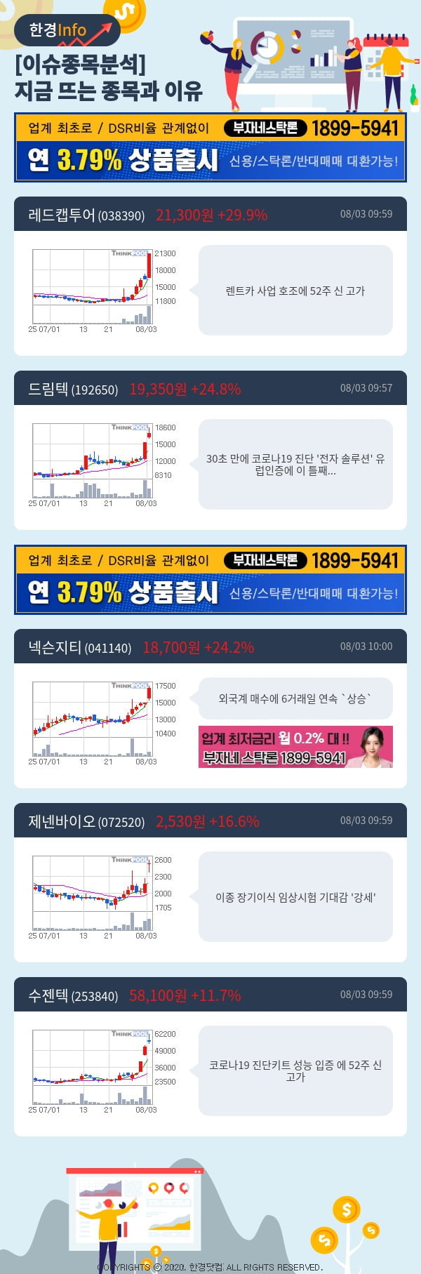 [포커스]이슈종목분석-지금 뜨는 종목과 그 이유는?