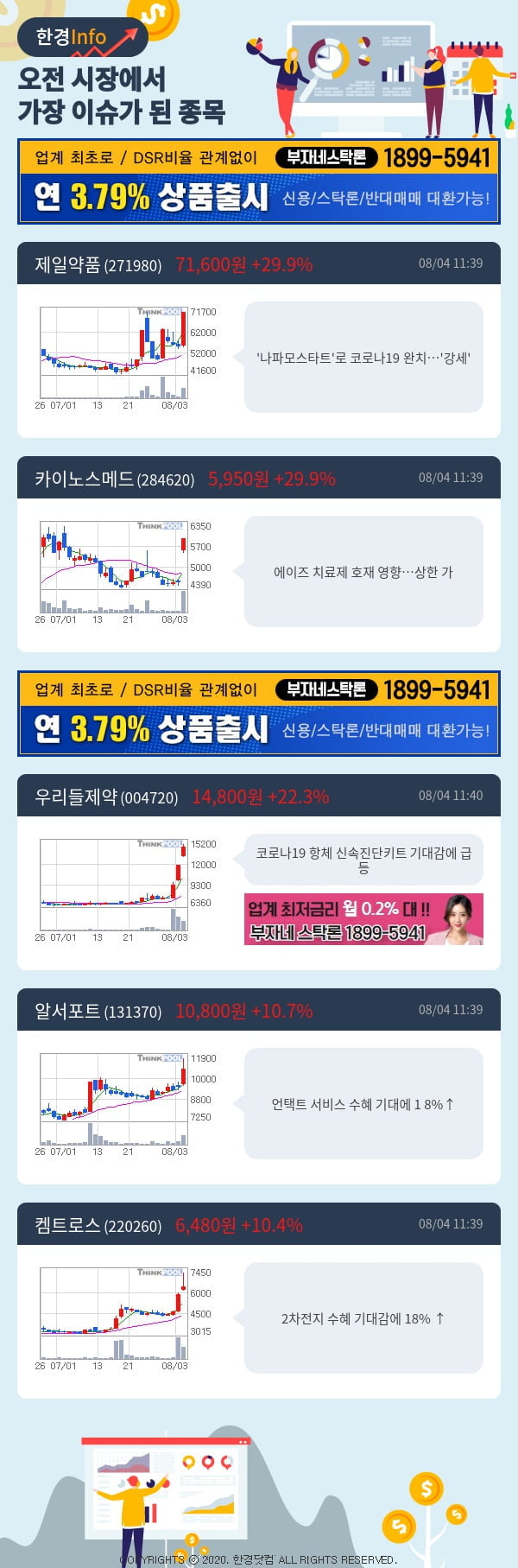 [포커스]이슈종목분석-오전에 시장에서 가장 이슈가 됐던 종목은?