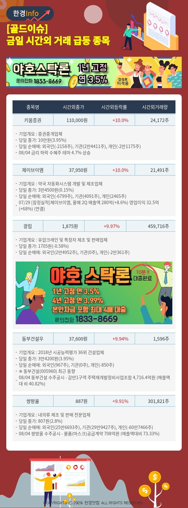 [골드이슈] 금일 시간외 거래 급등 종목