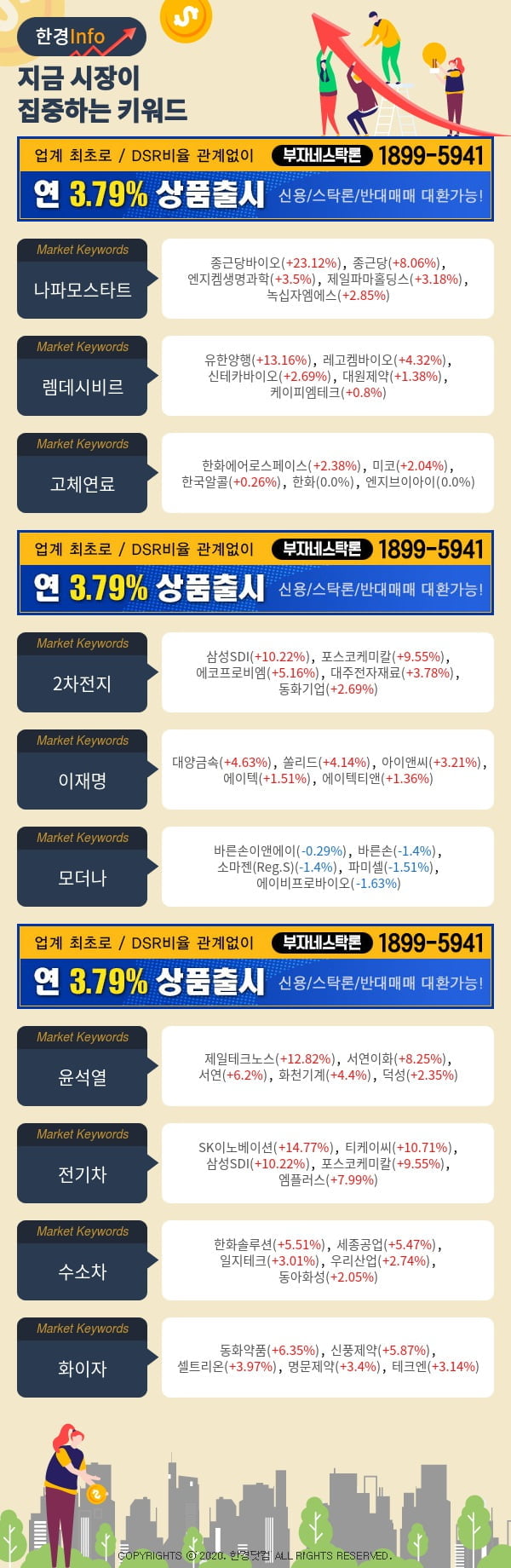 [포커스]지금 시장이 집중하고 있는 키워드는 나파모스타트, 렘데시비르, 고체연료 등