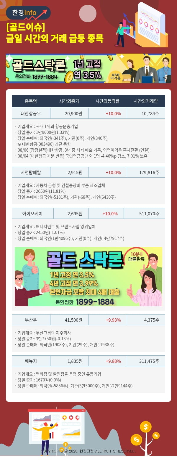 [골드이슈] 금일 시간외 거래 급등 종목