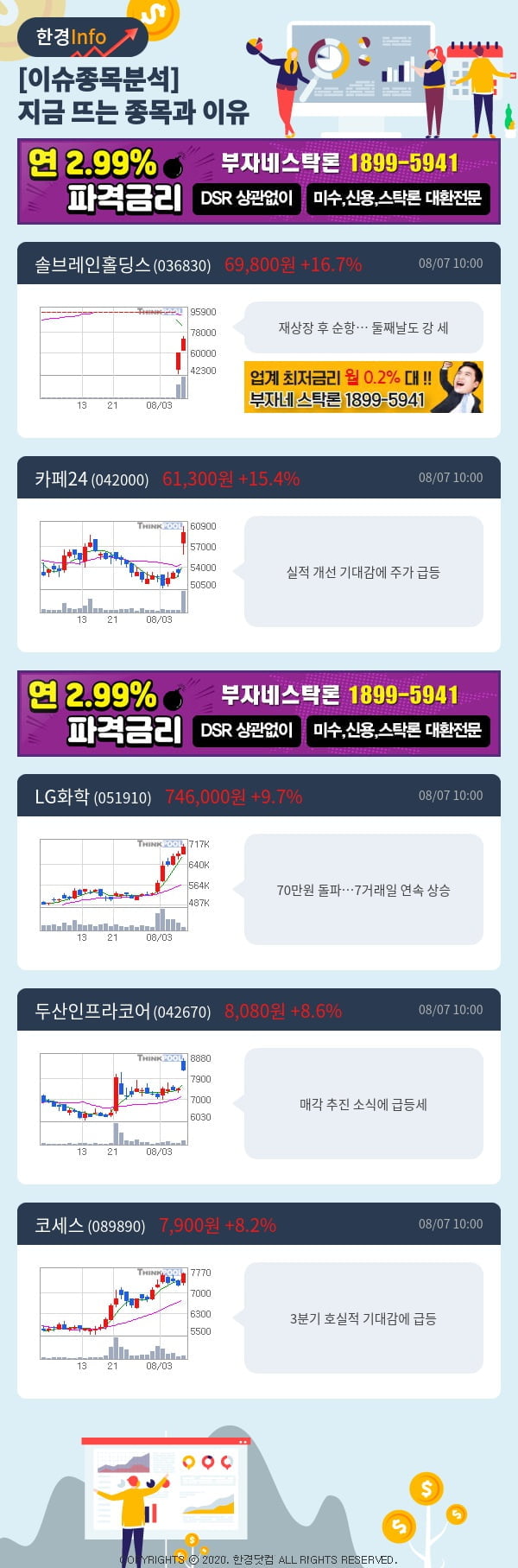 [포커스]이슈종목분석-지금 뜨는 종목과 그 이유는?