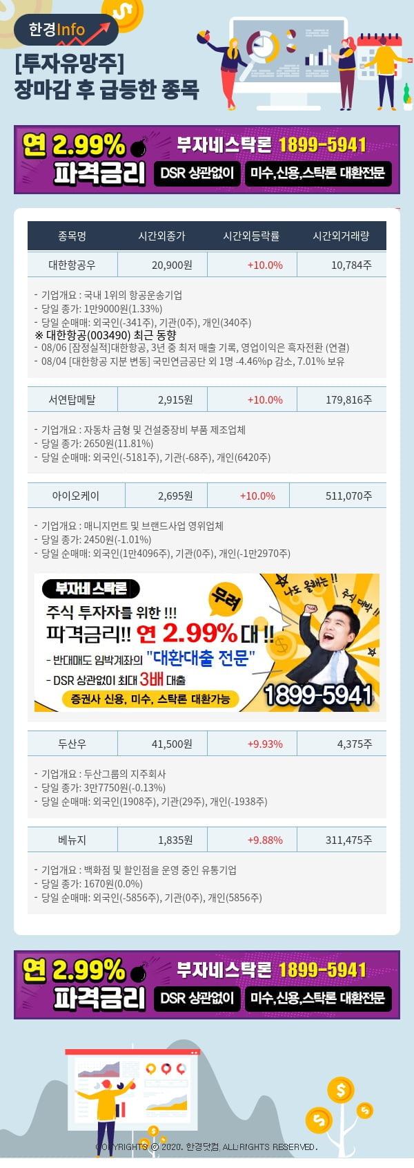 [포커스]투자유망주-어제 장마감 이후 급등한 종목 대한항공우, 서연탑메탈