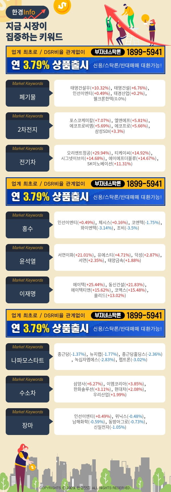 [포커스]지금 시장이 집중하고 있는 키워드는 2차전지, 전기차, 홍수 등