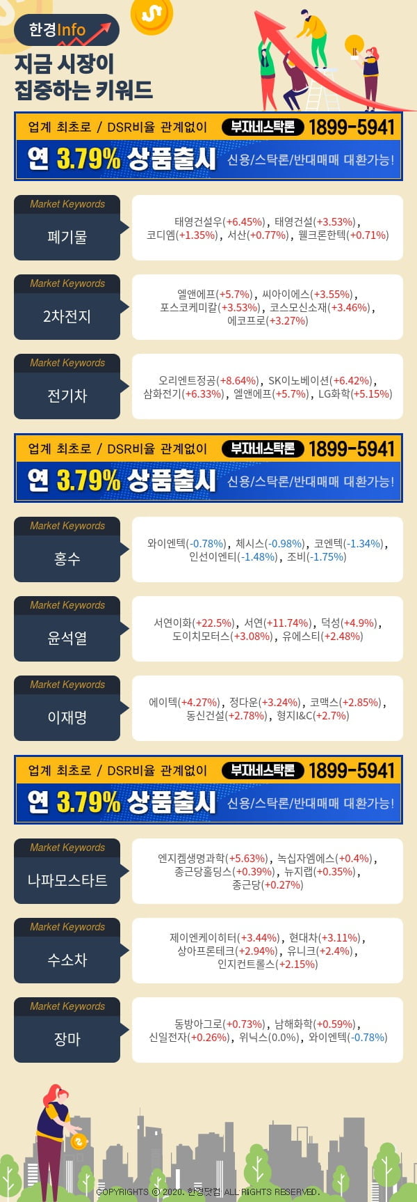 [포커스]지금 시장이 집중하고 있는 키워드는 2차전지, 전기차, 홍수 등