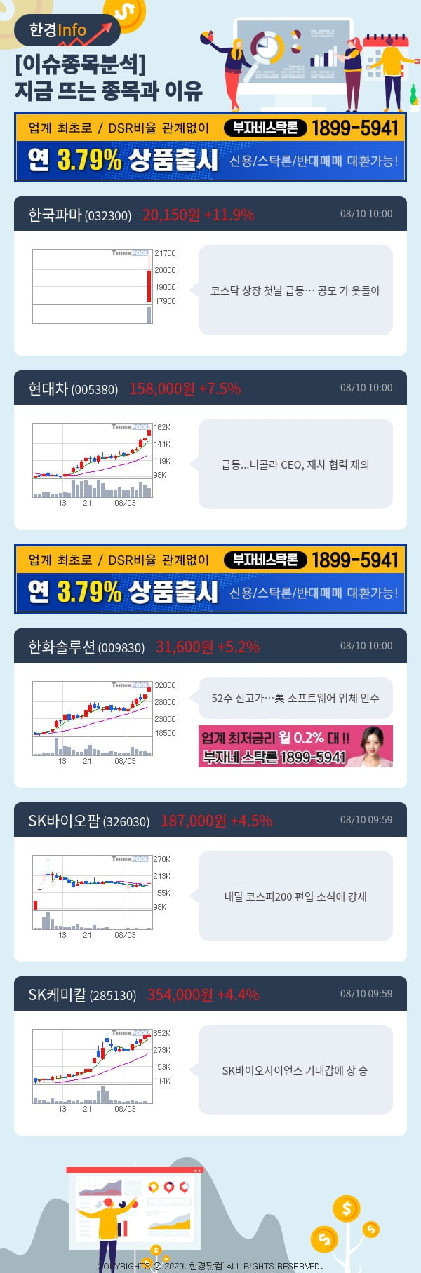 [포커스]이슈종목분석-지금 뜨는 종목과 그 이유는?