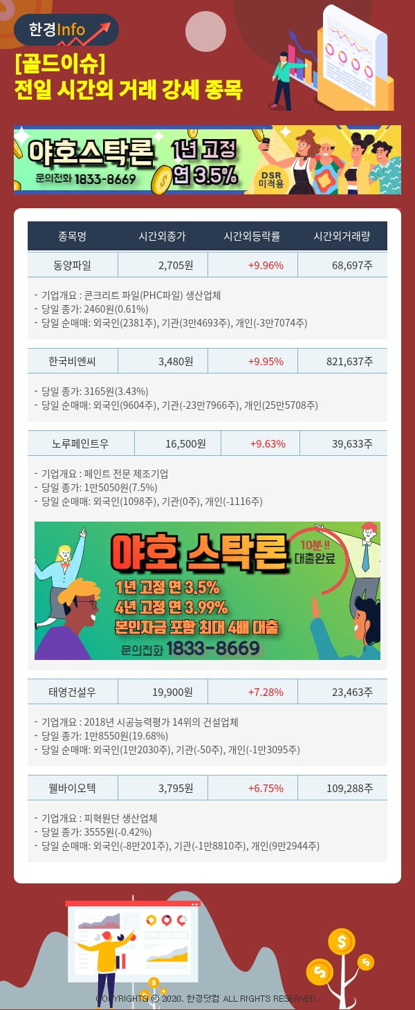 [골드이슈] 전일 시간외 거래 강세 종목