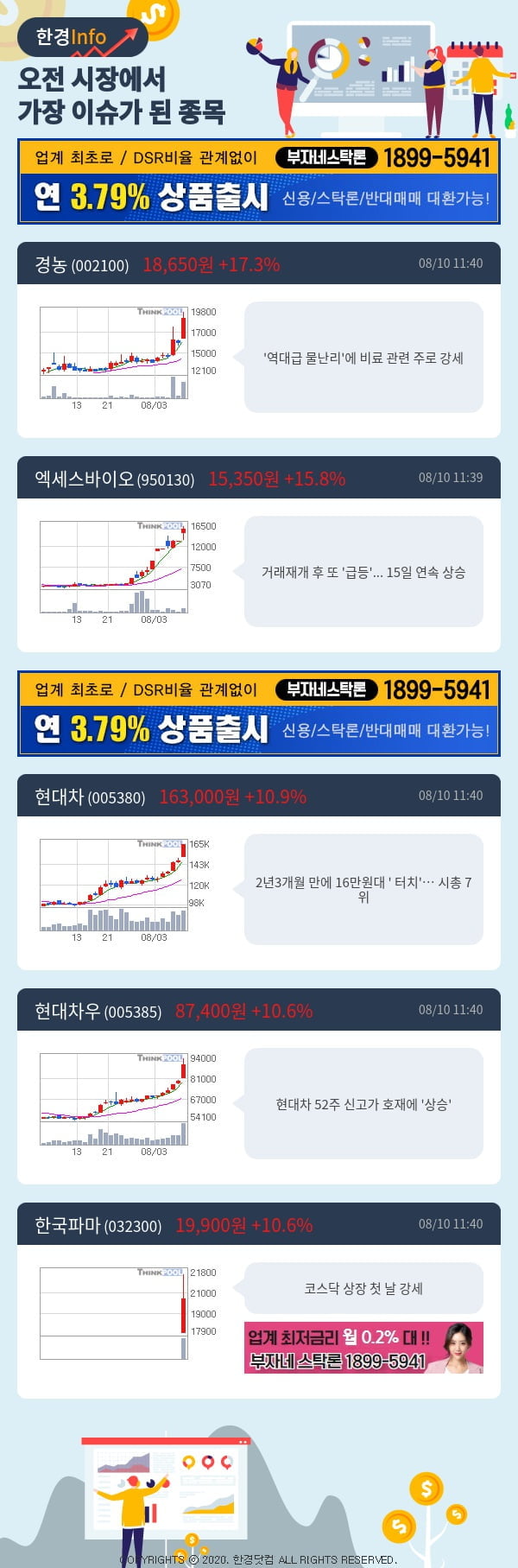 [포커스]이슈종목분석-오전에 시장에서 가장 이슈가 됐던 종목은?