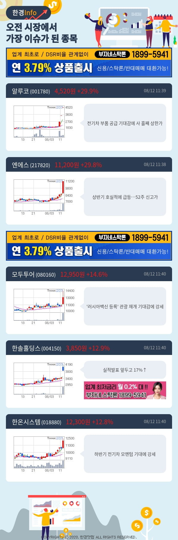 [포커스]이슈종목분석-오전에 시장에서 가장 이슈가 됐던 종목은?