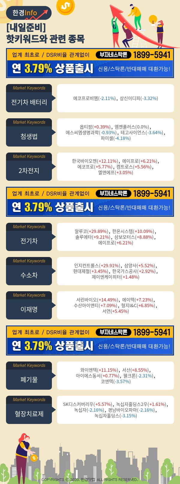 [포커스]내일준비-핫키워드와 관련 종목