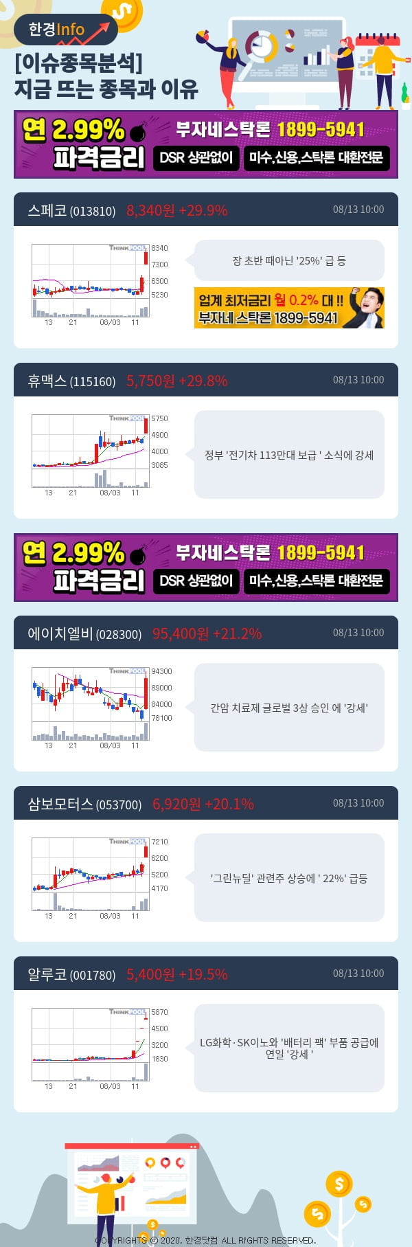 [포커스]이슈종목분석-지금 뜨는 종목과 그 이유는?