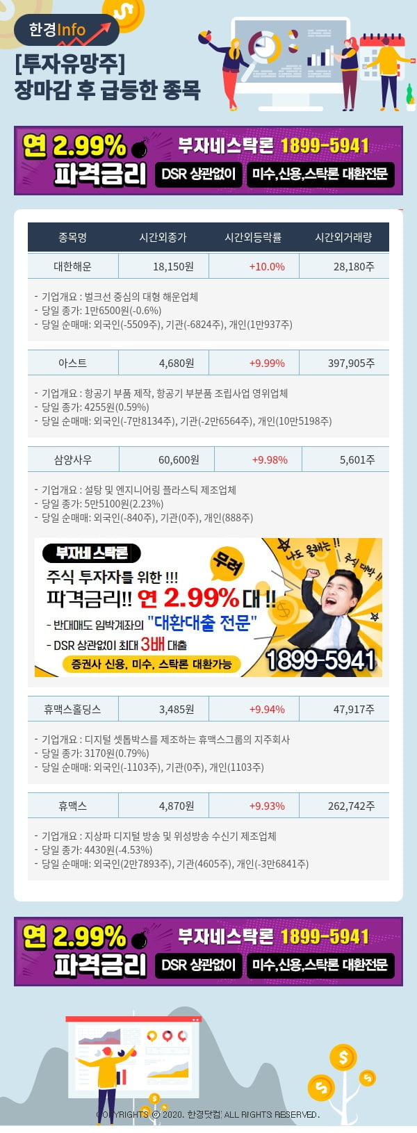 [포커스]투자유망주-어제 장마감 이후 급등한 종목 대한해운, 아스트