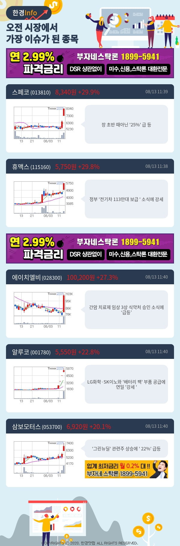 [포커스]이슈종목분석-오전에 시장에서 가장 이슈가 됐던 종목은?